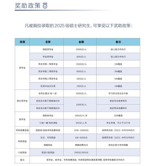 报考指南：2025年研究生招生的报考类别有哪些？(图1)