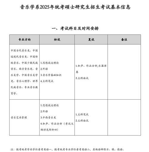 报考指南：2025年研究生招生的报考类别有哪些？(图2)