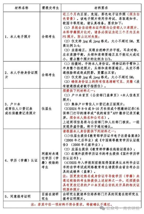 报考指南：2025年研究生招生的报考类别有哪些？(图3)