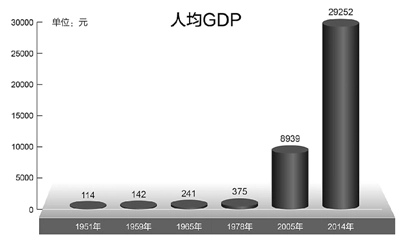 民族区域自治制度在西藏的成功实践(图1)