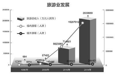 民族区域自治制度在西藏的成功实践(图2)