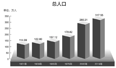 民族区域自治制度在西藏的成功实践(图3)