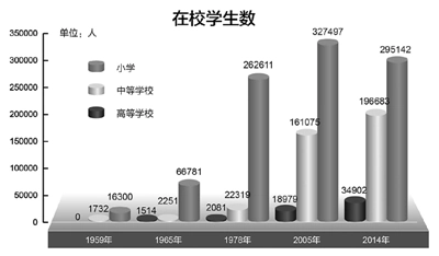 民族区域自治制度在西藏的成功实践(图5)