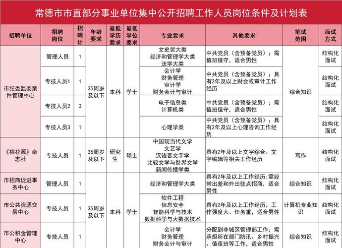 2025年常德市最新岗位招聘信息汇总，机会不容错过！(图1)
