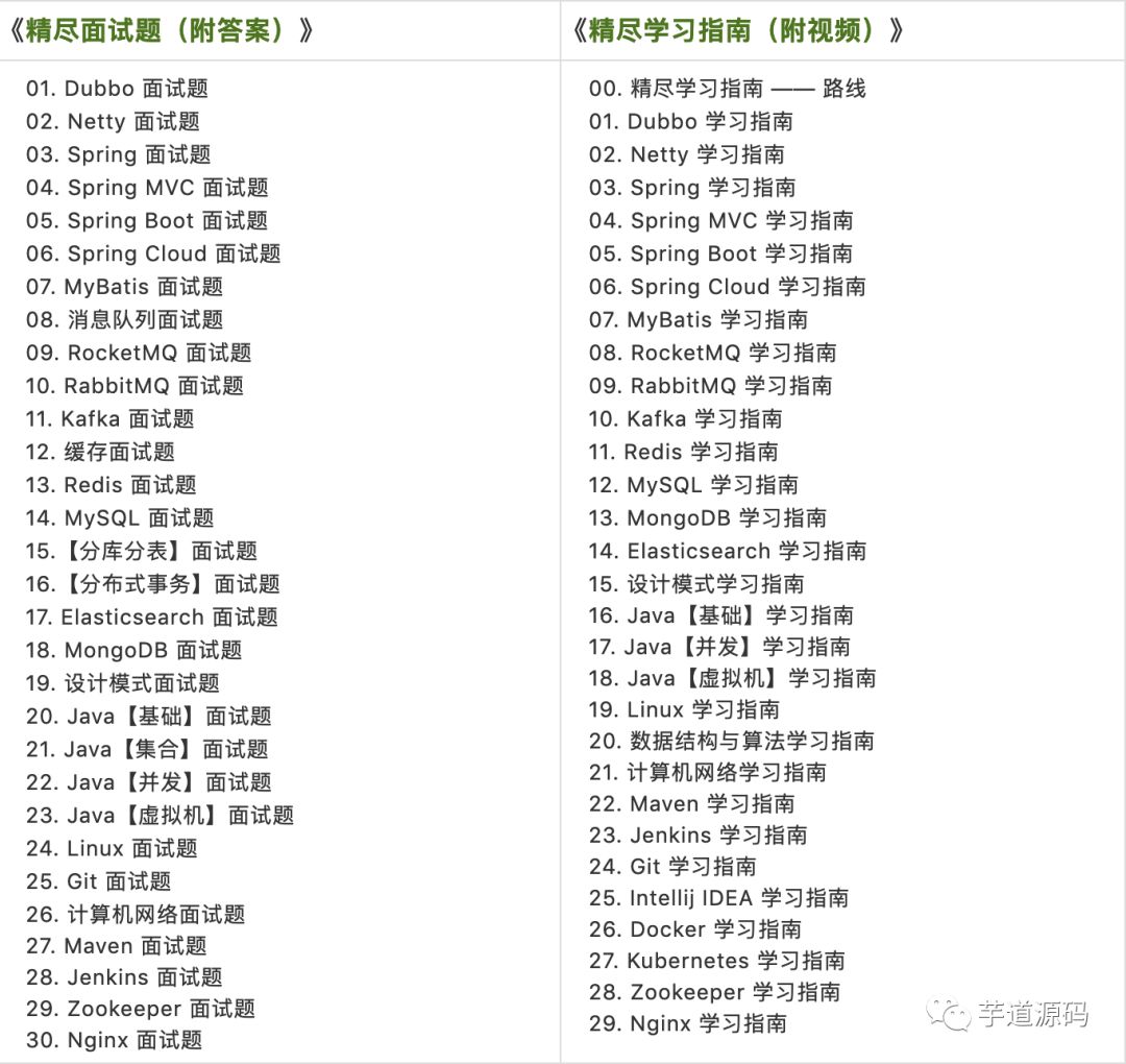 面试题：SSH 和 SSM 两个框架的浅显的区别？(图1)