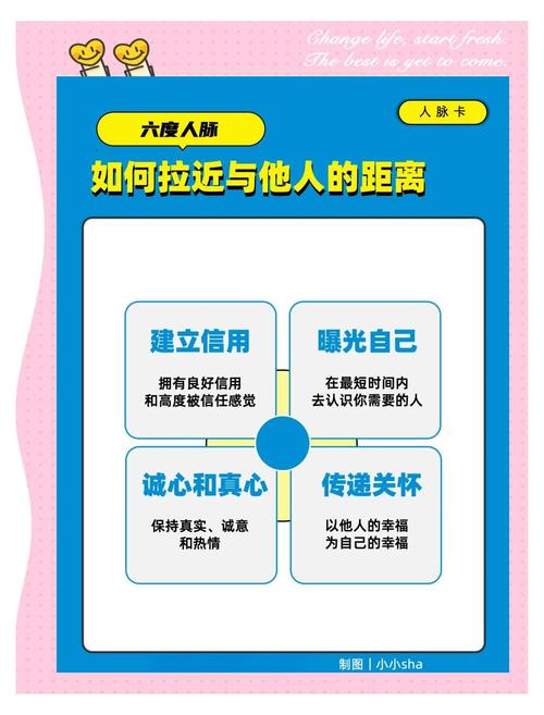 你的社交网络里谁是核心人物？ | 初识六度空间理论 - 哔哩哔哩(图2)