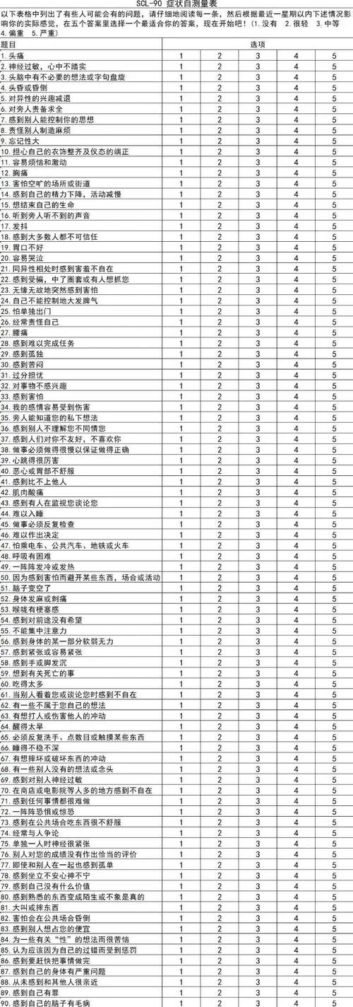 交往焦虑量表(Interaction Anxiousness Scale，IAS )(图1)