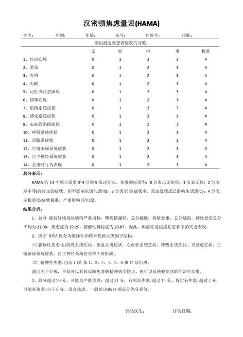 交往焦虑量表(Interaction Anxiousness Scale，IAS )(图2)