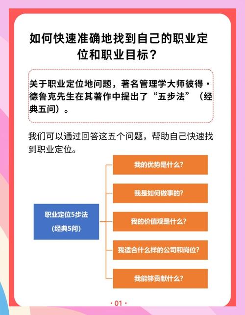 职场的定位(图2)