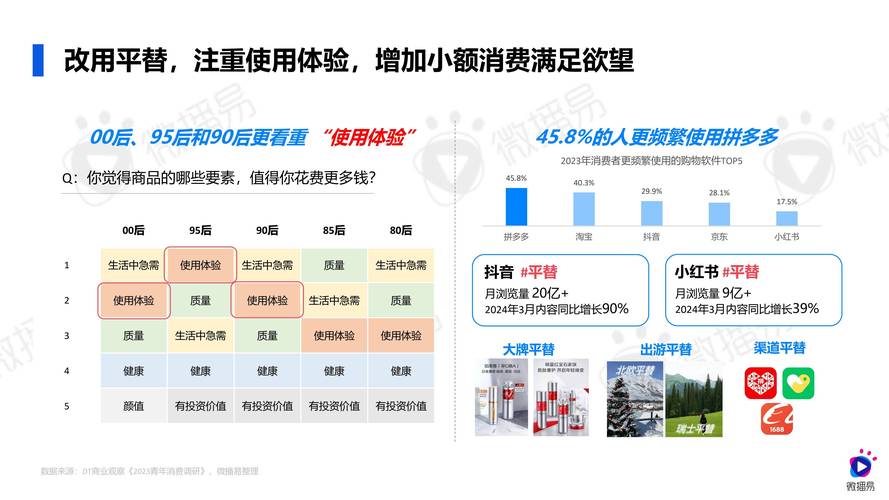 社交掘“金”——腾讯社交广告破解金融行业营销六大难题(图2)