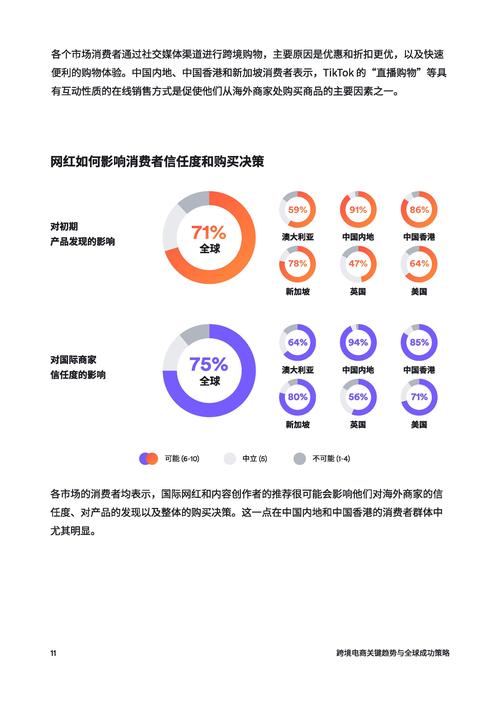 社交媒体营销对跨境电子商务的影响和有效性(图2)