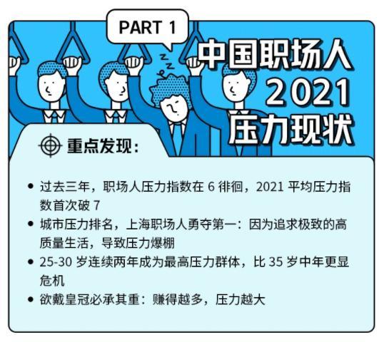 《中国职场压力报告2021》：遇到瓶颈的自己是职场人最大压力来源(图1)