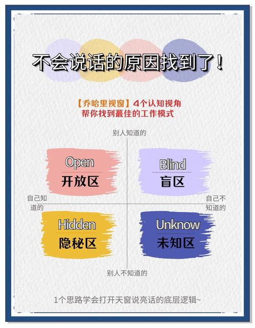 提高情商-职场人际沟通高手秘籍(图1)