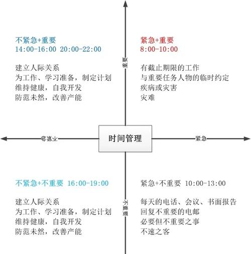 如何高效管理时间：职场人士的时间管理技巧(图1)