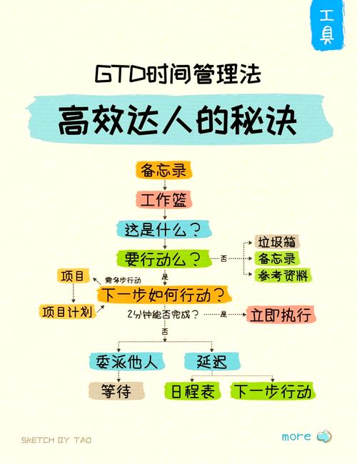 如何高效管理时间：职场人士的时间管理技巧(图2)