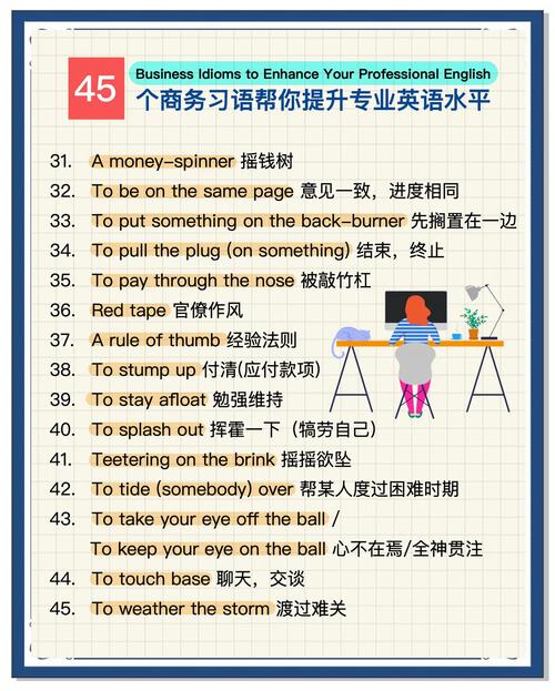 商务英语的学习方法(图3)