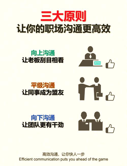职场人际关系与沟通(图2)