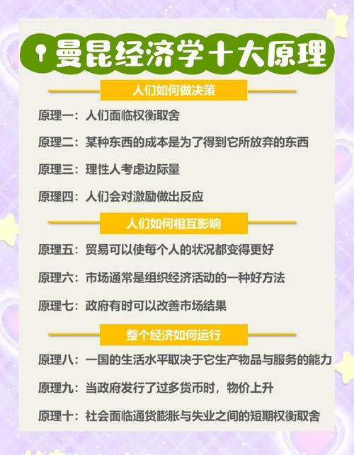 让自己增值的4个经济学原理(图1)