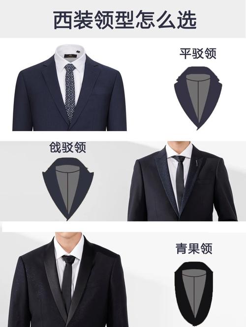 金领，白领，蓝领，灰领(图3)