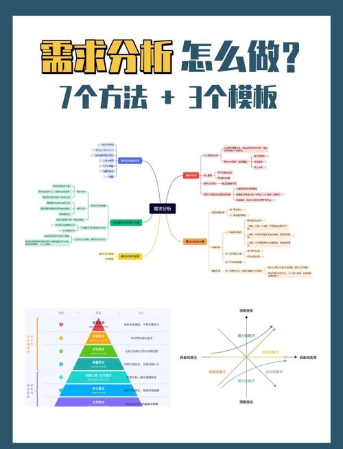 七个方法，让你搞定需求调研(图1)