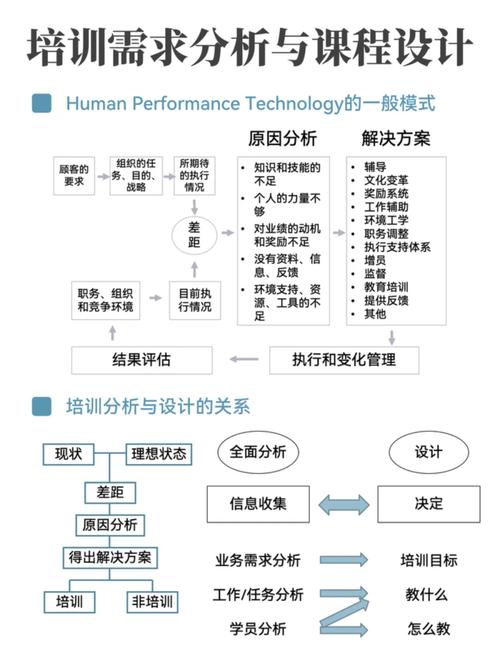 七个方法，让你搞定需求调研(图3)