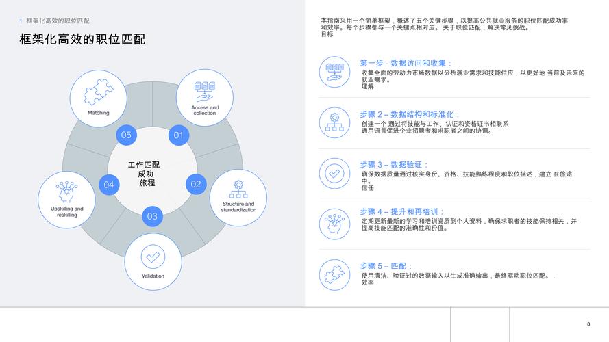 2025最新职场经验推荐流程_N.94.71.19:打造未来科技智能生活全新指南(图2)