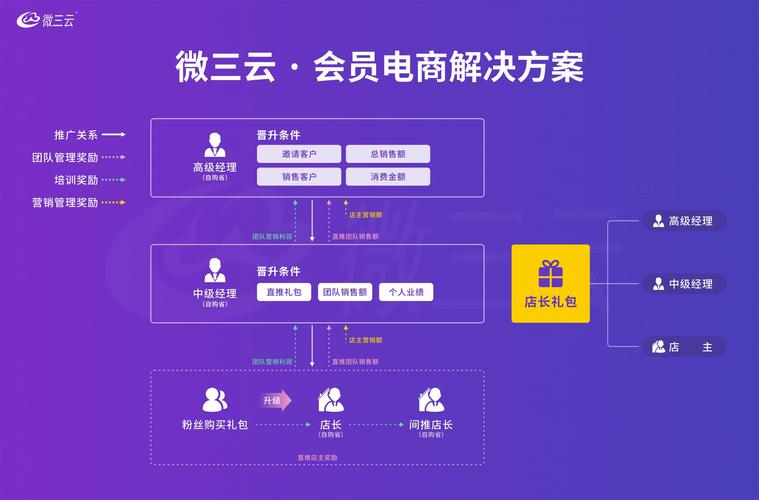 从“互联网+”到新零售，如何把握社交电商新机遇？(图1)