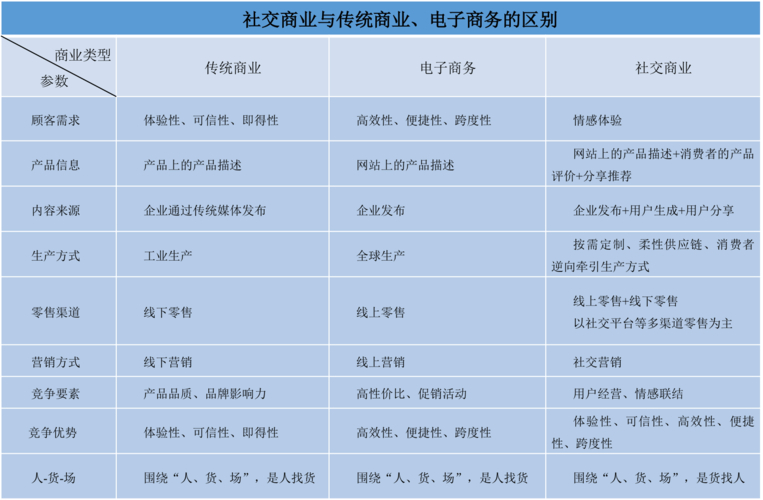 从“互联网+”到新零售，如何把握社交电商新机遇？(图2)