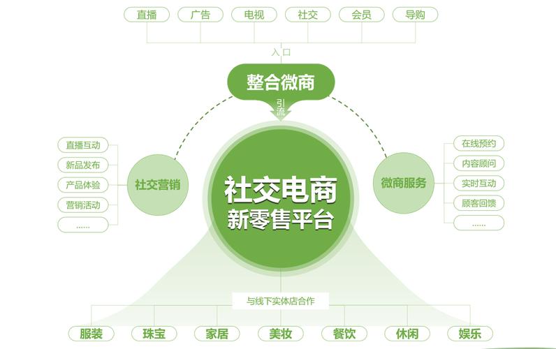 从“互联网+”到新零售，如何把握社交电商新机遇？(图3)