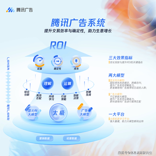 腾讯广点通广告常见的Q&A，你都清楚吗？(图2)