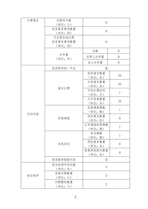 政府机构提供的官方统计数据网站(图2)