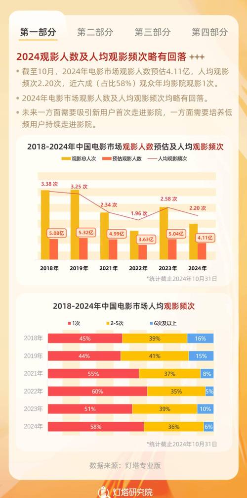 《2021中国电影观众调查报告》观察到的中国观众：最关注故事质量、影院成为社交需求、更认可国产片(图1)
