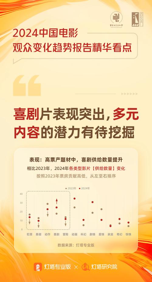 《2021中国电影观众调查报告》观察到的中国观众：最关注故事质量、影院成为社交需求、更认可国产片(图2)