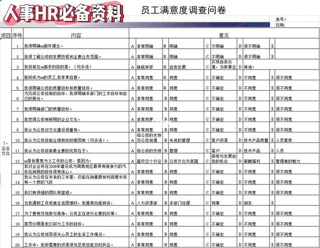 2021年度员工满意度调查已经开始，欢迎您的参与！(图1)