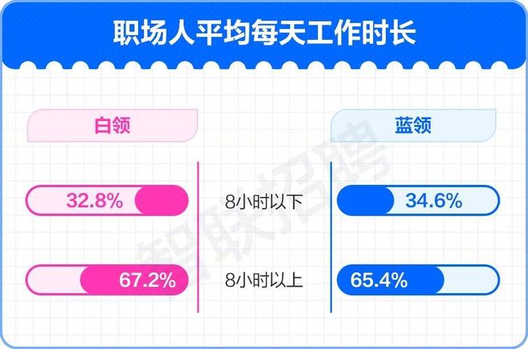 众多蓝领工资超白领 公交司机招聘月薪8000元(图1)