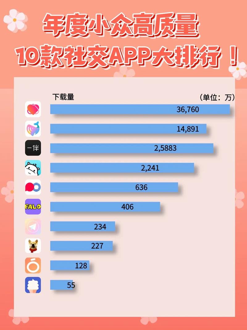 2024十大品牌社交软件总结！快来看看你用过几款(图1)