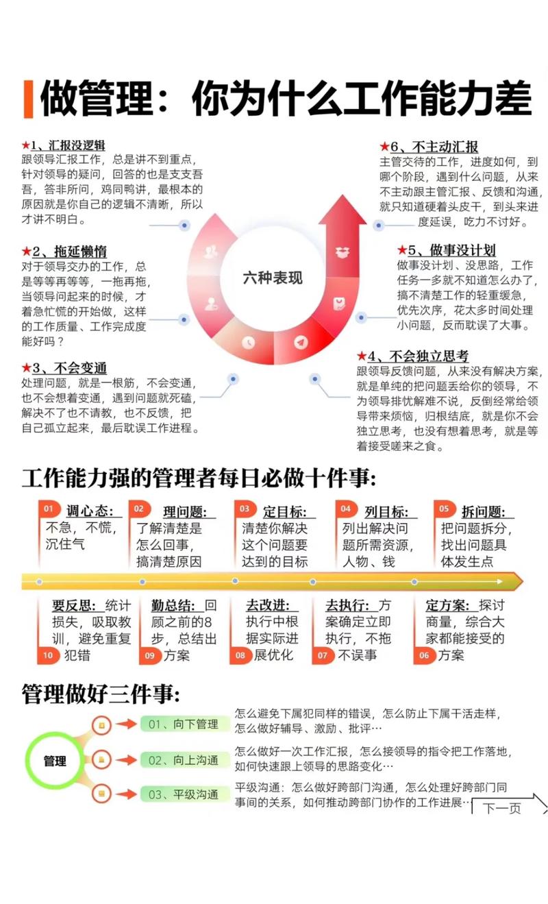 如何管理自我及提升自我管理能力？「一个职场人的真实总结」(图1)