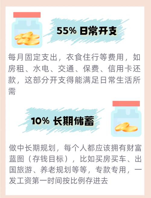 月光族如何理财存钱(图2)