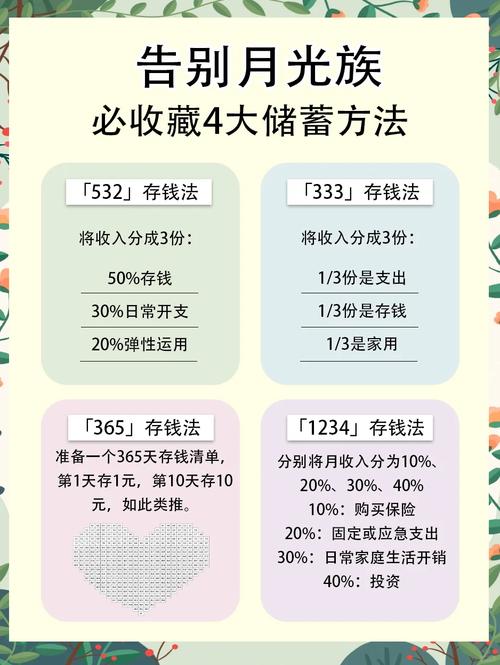 月光族如何理财存钱(图3)