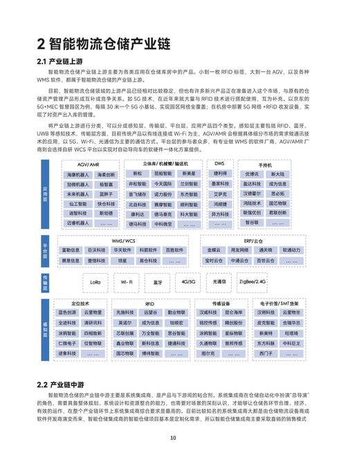 中国产业调研网.docx(图3)