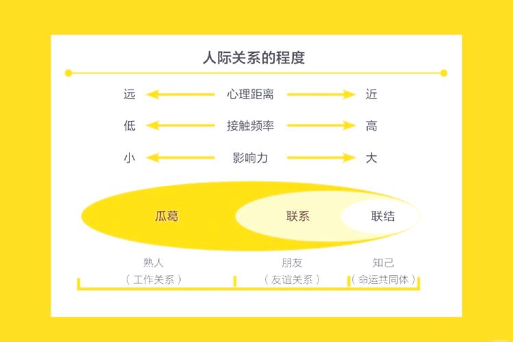 （四）六种人际关系取向(图1)