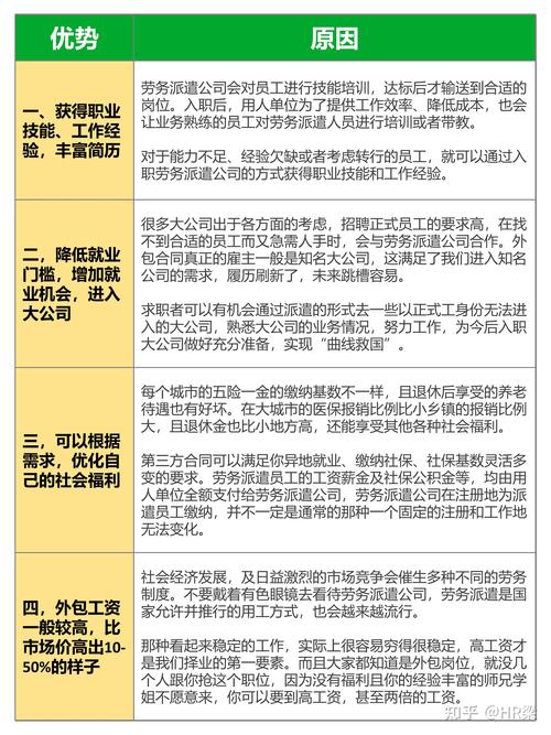 外包公司值不值得去？外包公司的面试特点(图2)