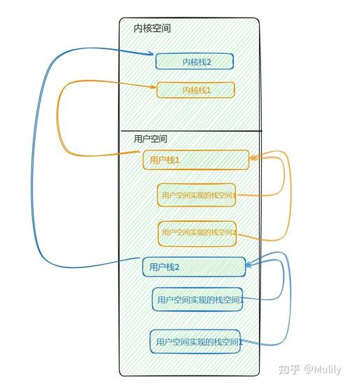进程、线程、协程和管程的区别(图3)