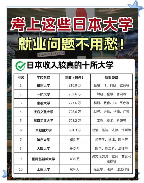 欧美顶校毕业生，就业正扎堆日本！日本或将成为留学的首先！(图1)