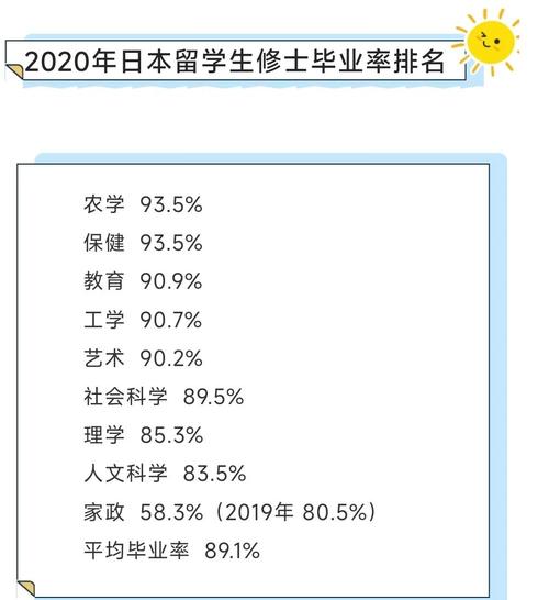 欧美顶校毕业生，就业正扎堆日本！日本或将成为留学的首先！(图2)
