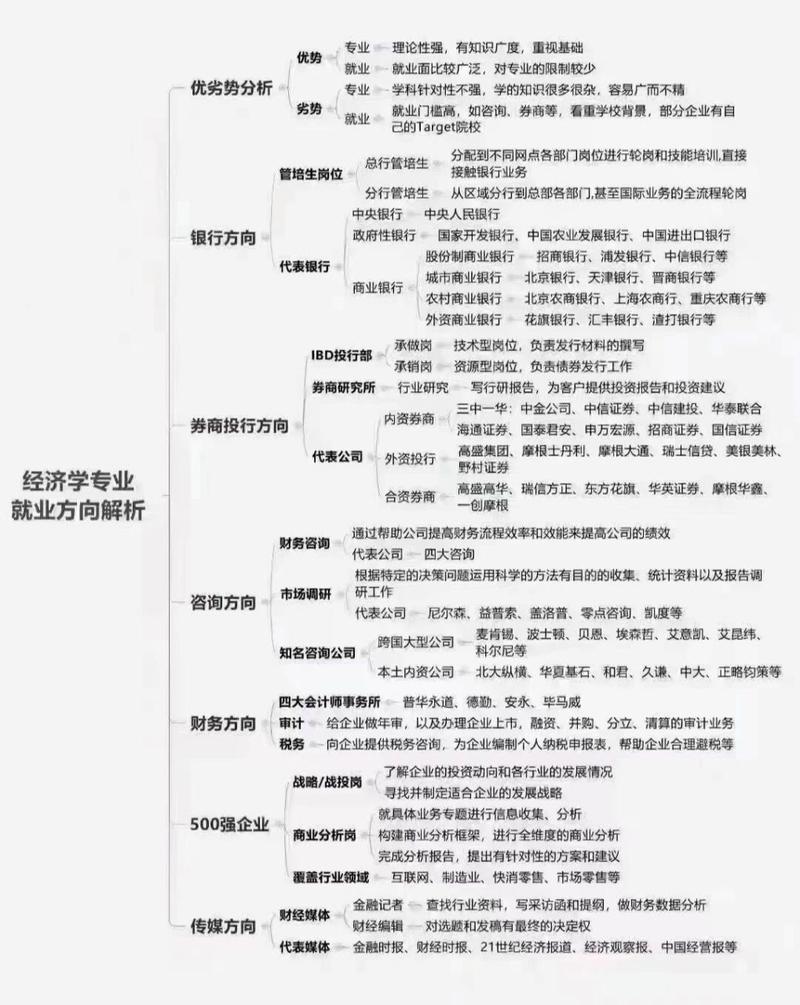 专业就业方向列表（专业就业方向）(图1)
