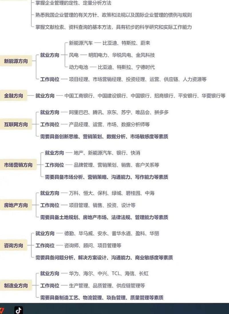 专业就业方向列表（专业就业方向）(图2)