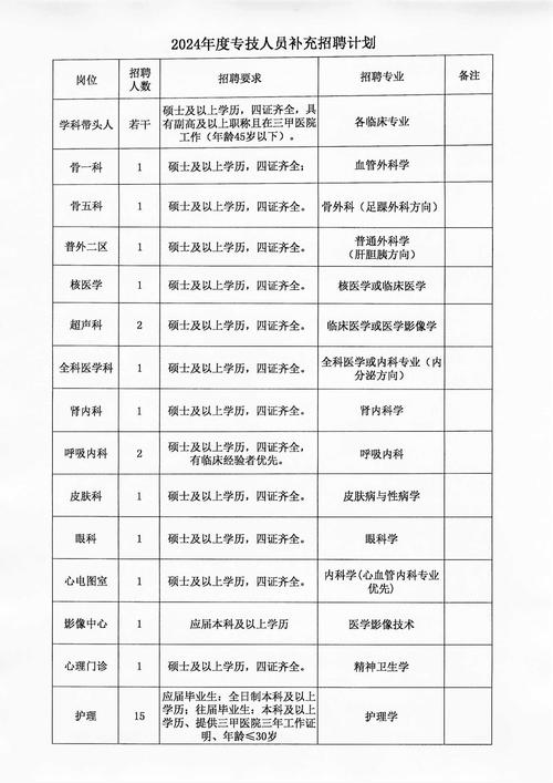 2021年湖南省郴州市桂阳县公开招聘医疗卫生专业技术人员和县直医疗机构公开选聘医疗卫生工作人员体检合格名单公示(图1)