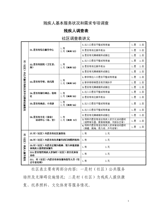 2021年残疾人基本状况需求调查工作方案.doc(图1)
