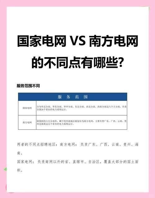 国家电网VS南方电网，到底有什么区别？(图1)